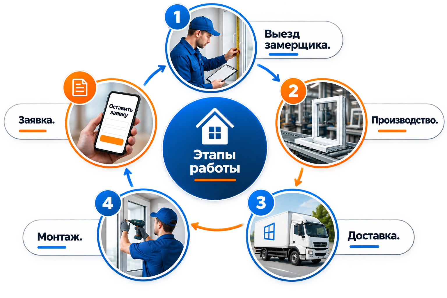 этапы работы
