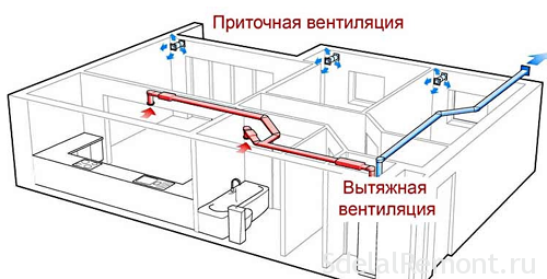 Как сделать вентиляцию в комнате
