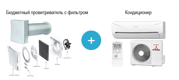 самый дешевый климат-контроль
