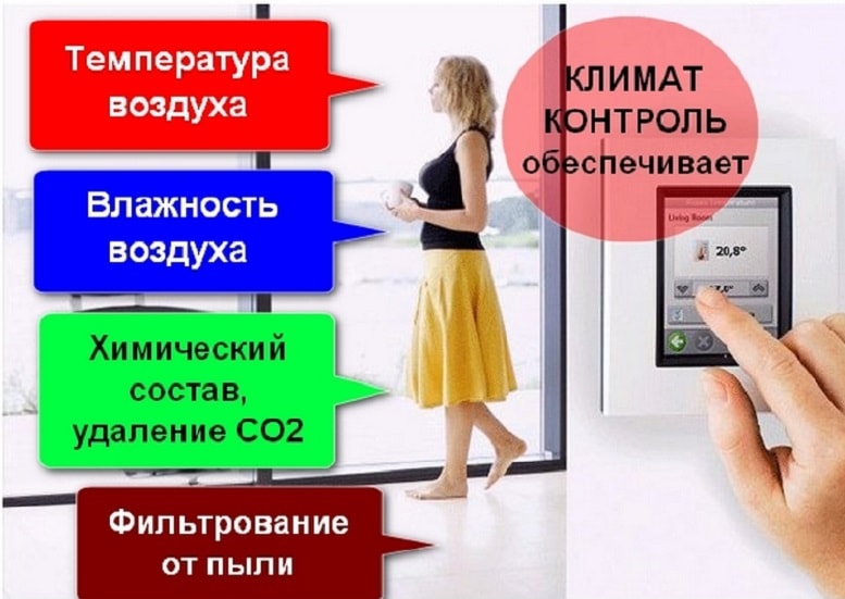 Современные системы климат контроля для дома