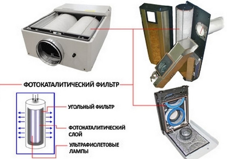 Современные системы климат контроля для дома