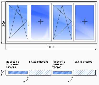 Тёплое остекление балконов – это всегда остекление балкона металлопластиковыми конструкциями. Металлопластиковые окна заказывают для остекления балконов в том случае, если хотят и зимой иметь на балконе постоянно положительную температуру.