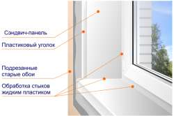 Отделка откосов пластиковыми панелями Отделка откосов пластиковыми панелями