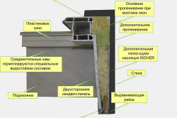 Отделка откоса окна Отделка откоса окна