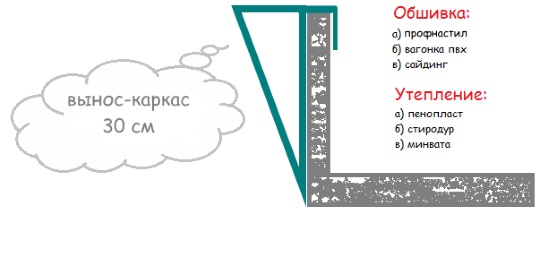 технология косынка