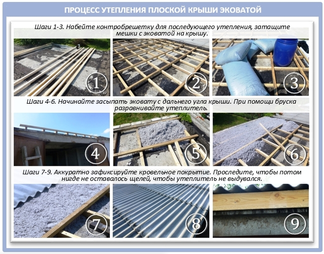 Процесс утепления плоской крыши эковатой Процесс утепления плоской крыши эковатой