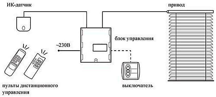 Схема установки ИК управления рольставнями