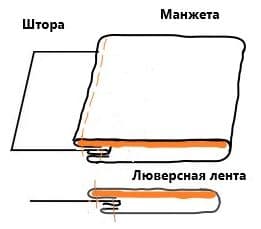 Схема шторы, манжеты и ленты