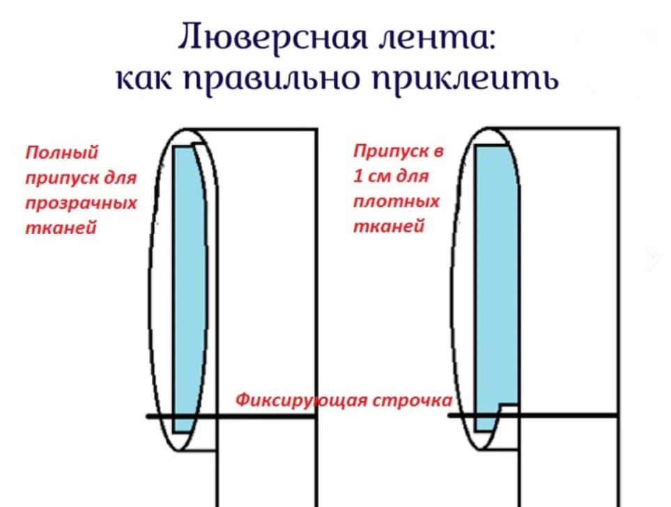 Люверсная лента